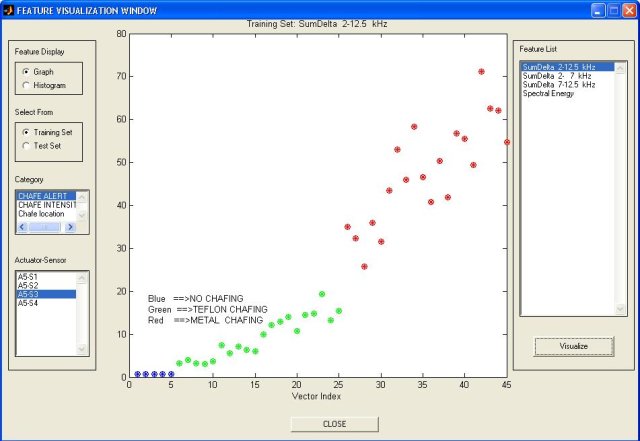 PRT Feature Visualization